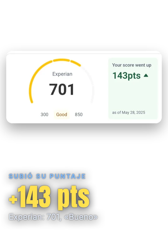 Puntaje Experian 701, subió 143 puntos